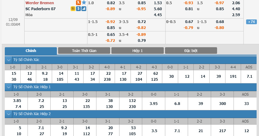 bremen-vs-paderborn-00h00-ngay-09-12-1