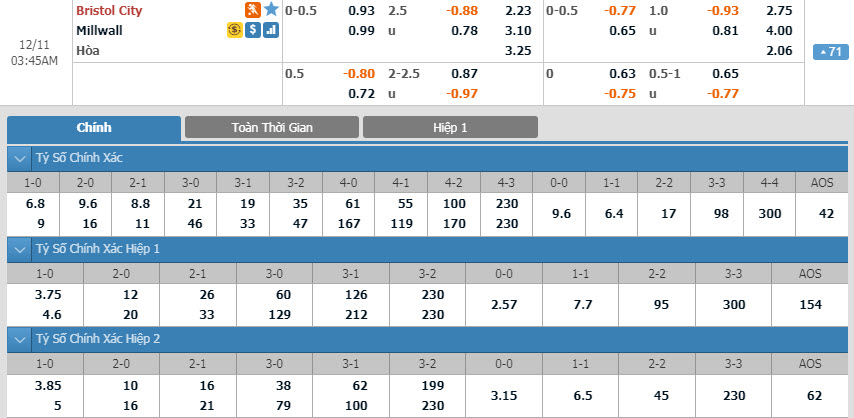 bristol-city-vs-millwall-02h45-ngay-11-12-1