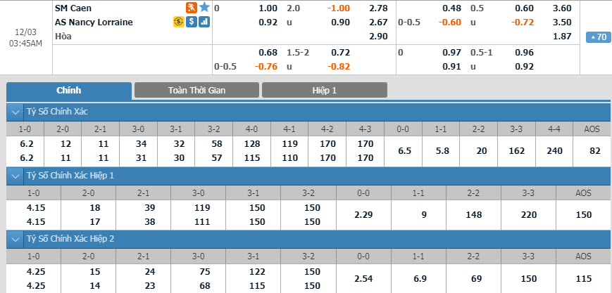 caen-vs-nancy-02h45-ngay-03-12-1