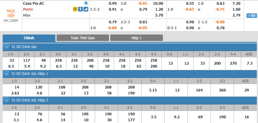 casa-pia-vs-porto-03h15-ngay-16-12-1