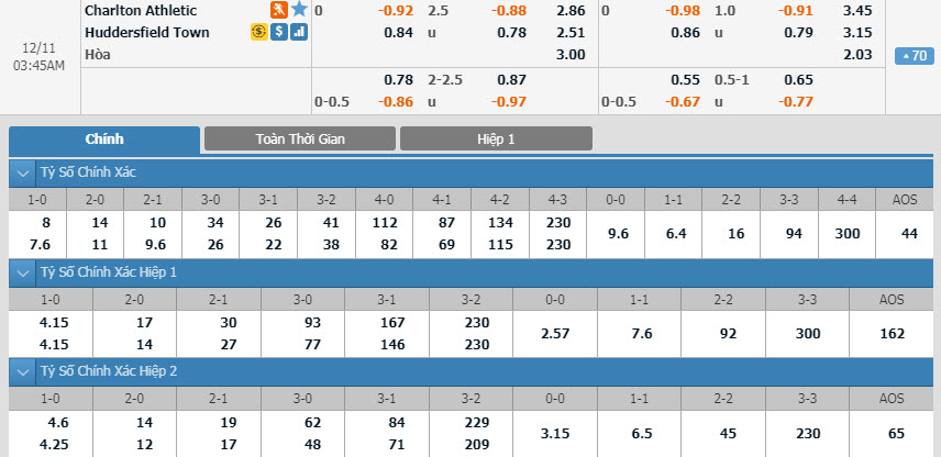 charlton-vs-huddersfield-02h45-ngay-11-12-1