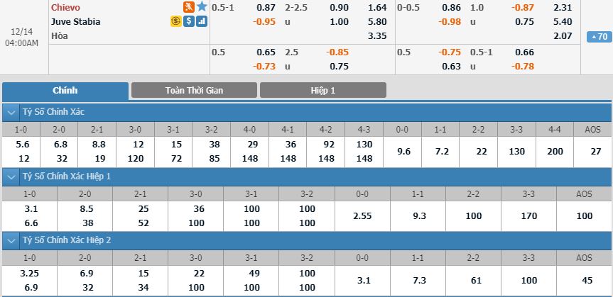 chievo-vs-juve-stabia-03h00-ngay-14-12