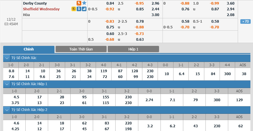 derby-county-vs-sheffield-wednesday-02h45-ngay-12-12-1