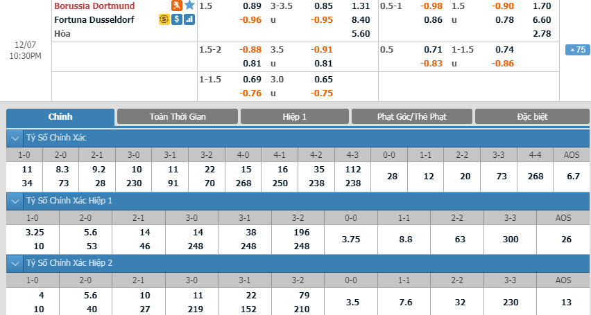 dortmund-vs-dusseldorf-21h30-ngay-07-12-1