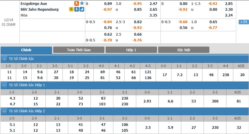 erzgebirge-aue-vs-regensburg-00h30-ngay-14-12-1