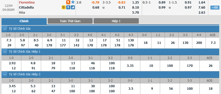 fiorentina-vs-cittadella-03h00-ngay-14-12-1