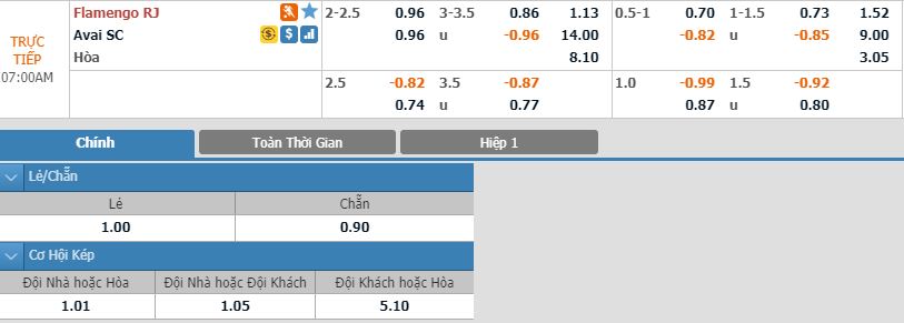 flamengo-vs-avai-chao-don-tan-vuong-06h00-ngay-06-12-giai-vdqg-brazil-brazil-serie-a-1