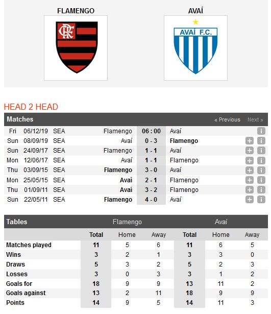 flamengo-vs-avai-chao-don-tan-vuong-06h00-ngay-06-12-giai-vdqg-brazil-brazil-serie-a-5