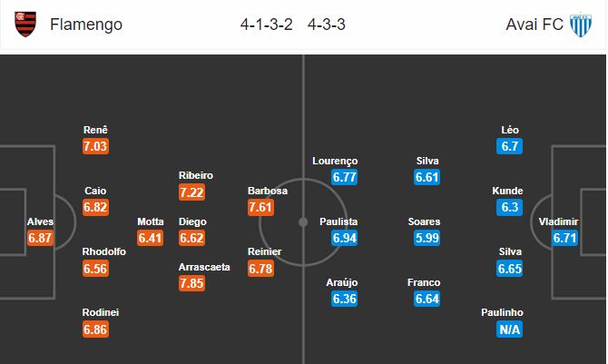 flamengo-vs-avai-chao-don-tan-vuong-06h00-ngay-06-12-giai-vdqg-brazil-brazil-serie-a