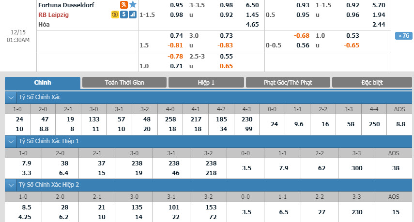 fortuna-dusseldorf-vs-leipzig-00h30-ngay-15-12-1