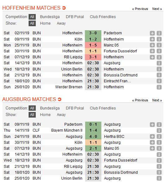 hoffenheim-vs-augsburg-tro-lai-guong-quay-chien-thang-02h30-ngay-14-12-giai-vdqg-duc-bundesliga-2