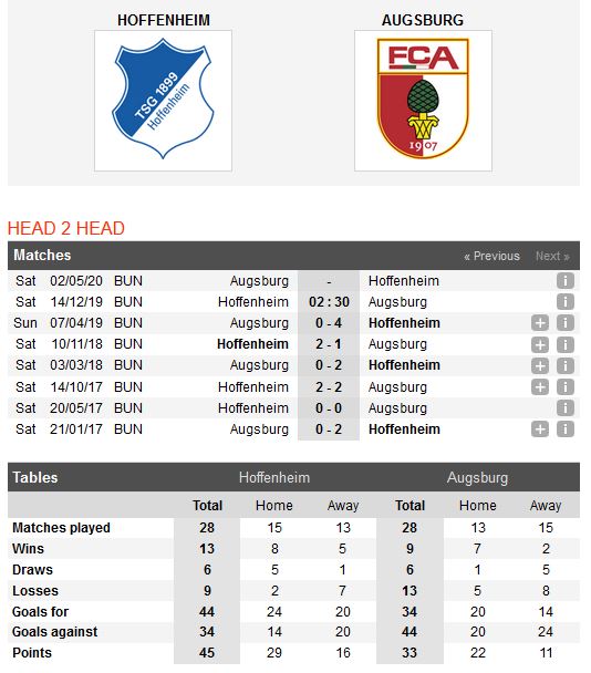 hoffenheim-vs-augsburg-tro-lai-guong-quay-chien-thang-02h30-ngay-14-12-giai-vdqg-duc-bundesliga-3