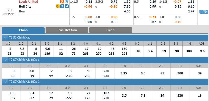 leeds-united-vs-hull-city-02h45-ngay-11-12-1