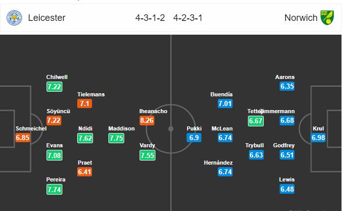 leicester-vs-norwich-vat-long-chim-hoang-yen-22h00-ngay-14-12-ngoai-hang-anh-premier-league-5