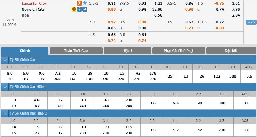 leicester-vs-norwich-vat-long-chim-hoang-yen-22h00-ngay-14-12-ngoai-hang-anh-premier-league