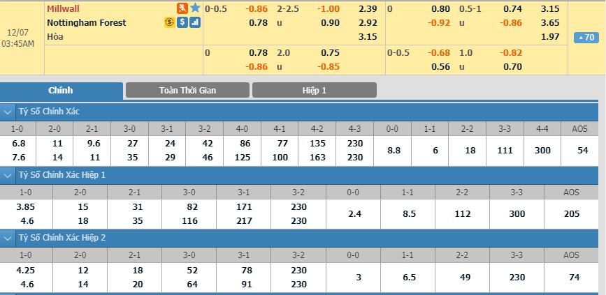 millwall-vs-nottingham-khach-lan-chu-02h45-ngay-07-12-hang-nhat-anh-championship