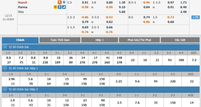 napoli-vs-parma-00h00-ngay-15-12-1