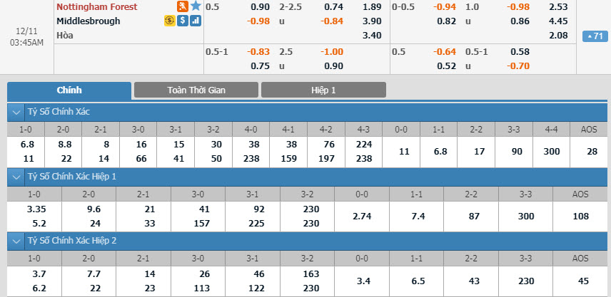 nottingham-vs-middlesbrough-02h45-ngay-11-12-1