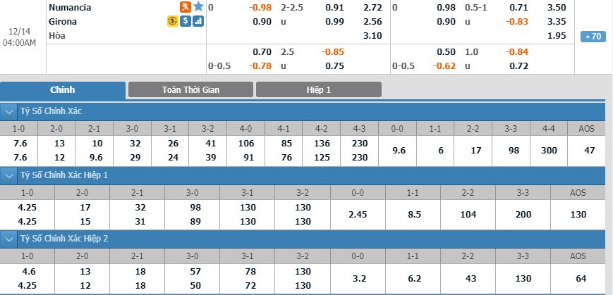 numancia-vs-girona-03h00-ngay-14-12