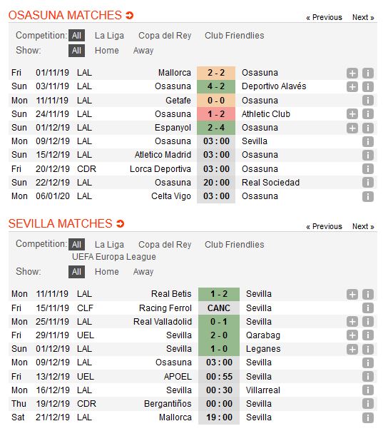 osasuna-vs-sevilla-bat-nat-chu-nha-03h00-ngay-09-12-giai-vdqg-tay-ban-nha-la-liga-3