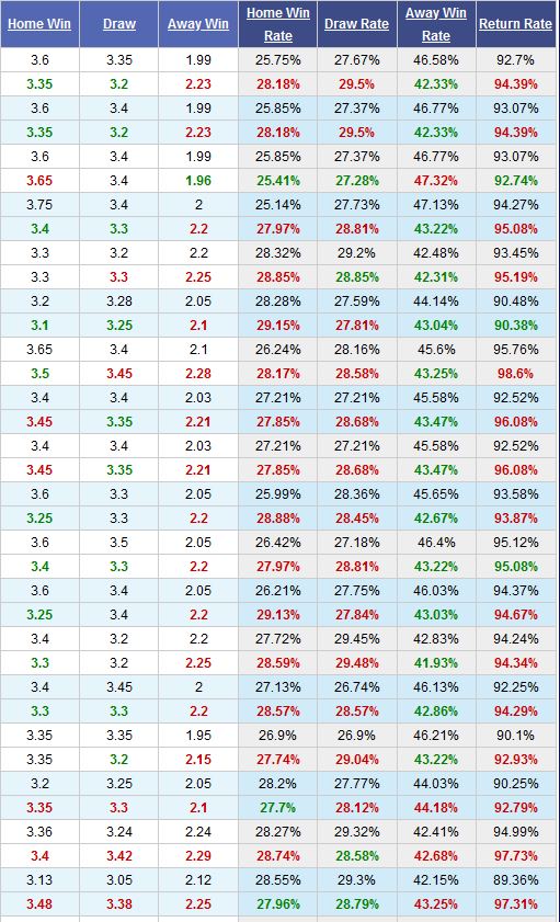 osasuna-vs-sevilla-bat-nat-chu-nha-03h00-ngay-09-12-giai-vdqg-tay-ban-nha-la-liga