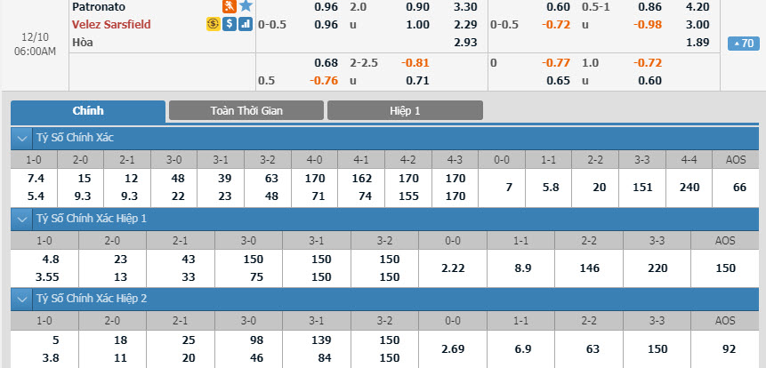 patronato-vs-velez-sarsfield-05h00-ngay-10-12-1