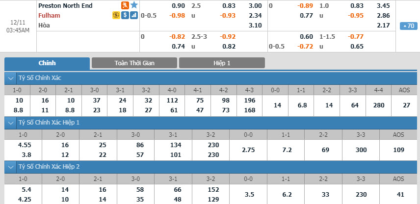 preston-vs-fulham-02h45-ngay-11-12-1
