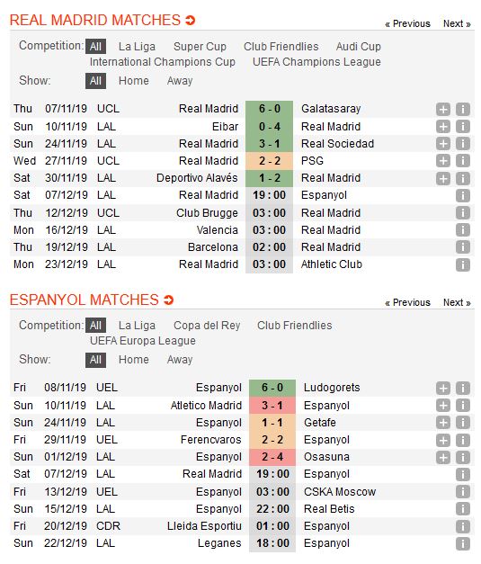 real-madrid-vs-espanyol-kho-co-bat-ngo-19h00-ngay-07-12-giai-vdqg-tay-ban-nha-la-liga-4