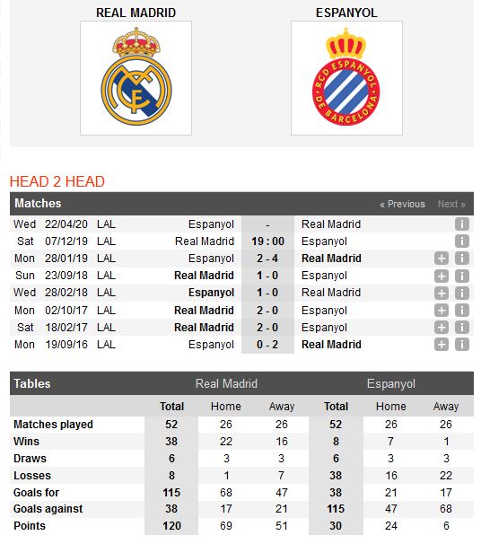 real-madrid-vs-espanyol-kho-co-bat-ngo-19h00-ngay-07-12-giai-vdqg-tay-ban-nha-la-liga-5