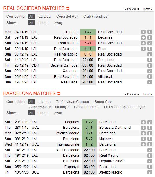 real-sociedad-vs-barcelona-vuot-ai-reale-arena-22h00-ngay-14-12-giai-vdqg-tay-ban-nha-la-liga-2