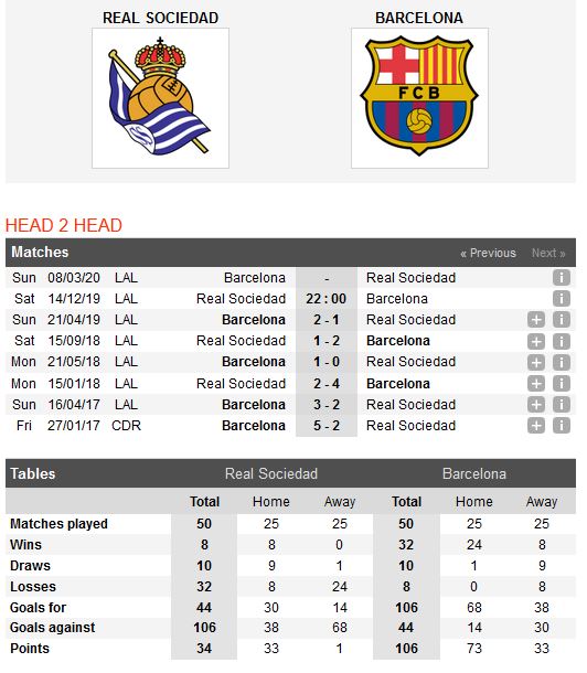 real-sociedad-vs-barcelona-vuot-ai-reale-arena-22h00-ngay-14-12-giai-vdqg-tay-ban-nha-la-liga-3