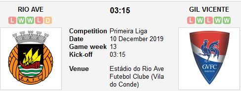 rio-ave-vs-gil-vicente-chien-thang-cho-chu-nha-03h15-ngay-10-12-giai-vdqg-bo-dao-nha-portugal-super-liga-1