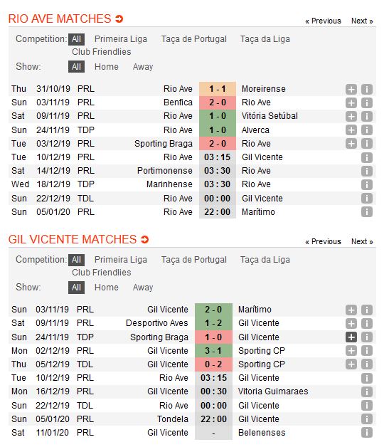 rio-ave-vs-gil-vicente-chien-thang-cho-chu-nha-03h15-ngay-10-12-giai-vdqg-bo-dao-nha-portugal-super-liga-2