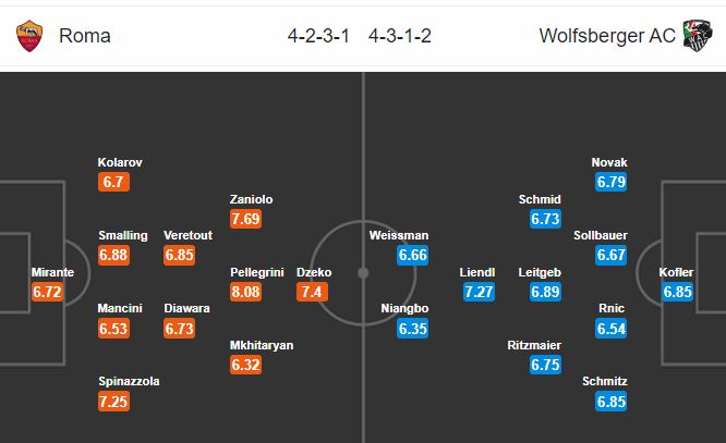 roma-vs-wolfsberger-dang-cap-chenh-lech-03h00-ngay-13-12-cup-c2-chau-au-europa-league-1