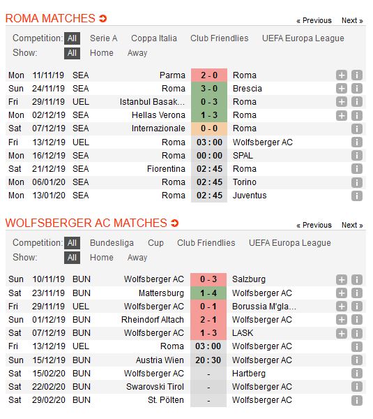 roma-vs-wolfsberger-dang-cap-chenh-lech-03h00-ngay-13-12-cup-c2-chau-au-europa-league-3