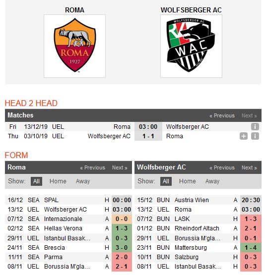 roma-vs-wolfsberger-dang-cap-chenh-lech-03h00-ngay-13-12-cup-c2-chau-au-europa-league-4