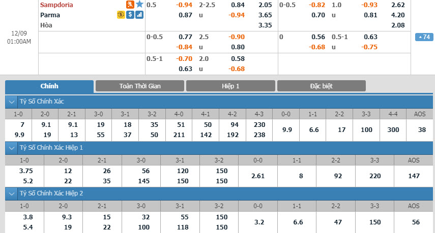 sampdoria-vs-parma-00h00-ngay-09-12-1