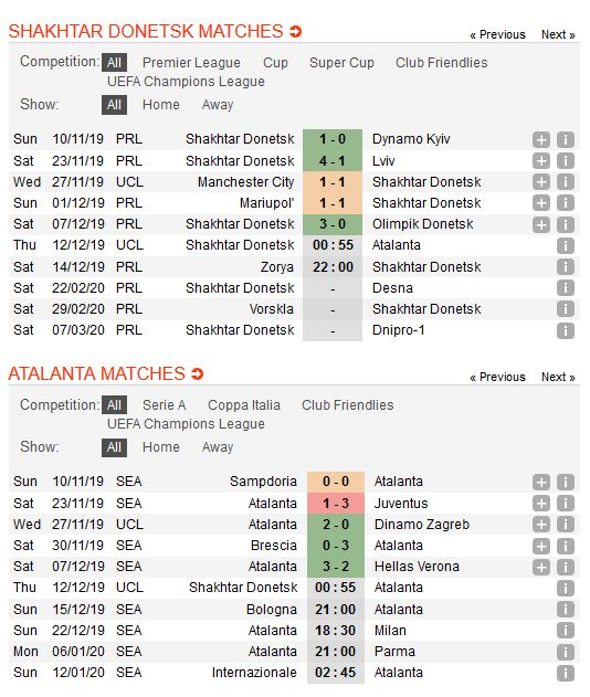 shakhtar-donetsk-vs-atalanta-lach-qua-khe-cua-hep-00h55-ngay-12-12-cup-c1-chau-au-champions-league-4