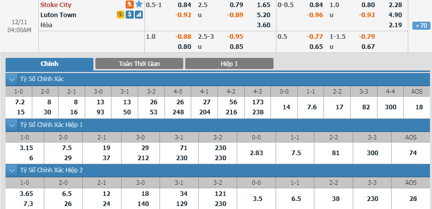 stoke-city-vs-luton-town-03h00-ngay-11-12-1