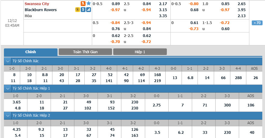 swansea-vs-blackburn-02h45-ngay-12-12-1