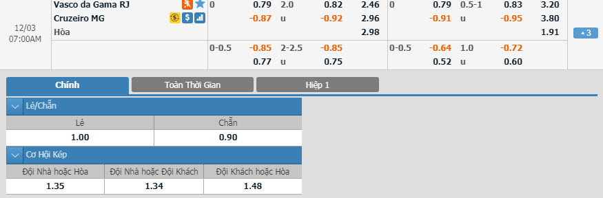 vasco-da-gama-vs-cruzeiro-06h00-ngay-03-12-1