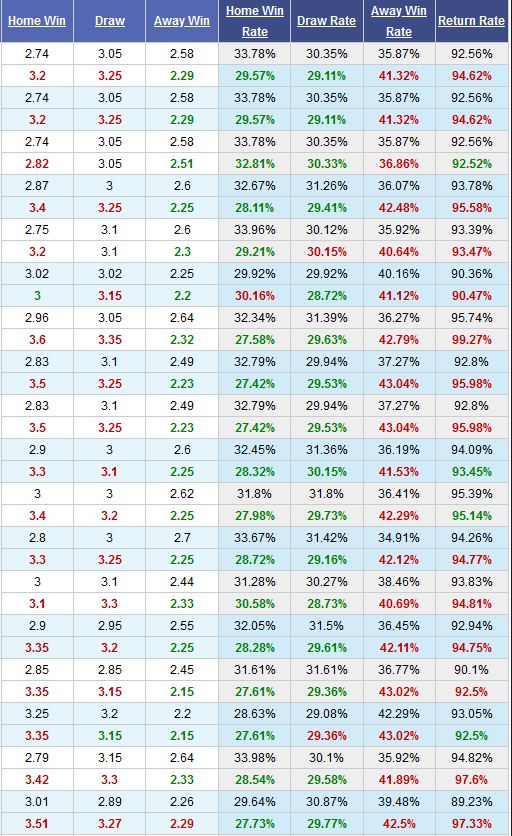 villarreal-vs-atletico-madrid-sa-lay-tren-san-khach-03h00-ngay-07-12-giai-vdqg-tay-ban-nha-la-liga-1