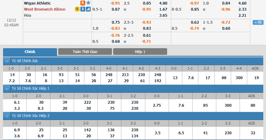 wigan-vs-west-brom-02h45-ngay-12-12-1