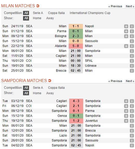 AC-Milan-vs-Sampdoria-Bat-nat-ke-yeu-21h00-ngay-05-01-VDQG-Italia-Serie-A-4