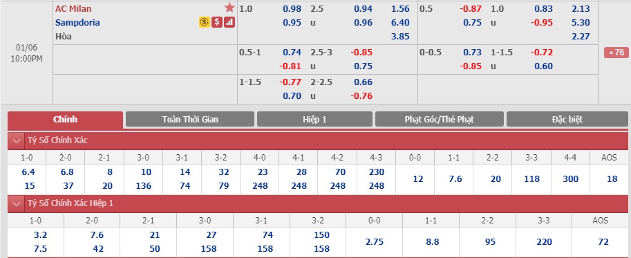 AC-Milan-vs-Sampdoria-Bat-nat-ke-yeu-21h00-ngay-05-01-VDQG-Italia-Serie-A-6