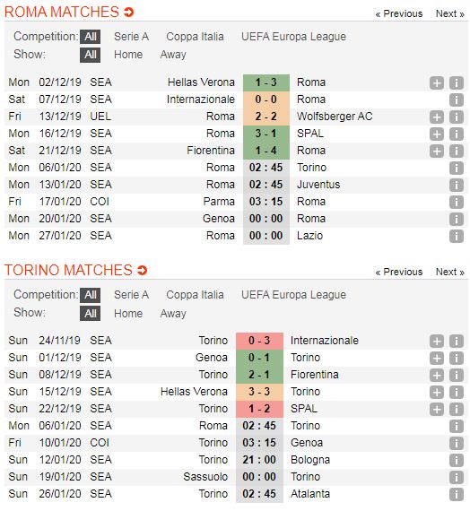 AS-Roma-vs-Torino-Noi-dai-mach-tran-bat-bai-02h45-ngay-6-1-Giai-VDQG-Italia-Serie-A-5