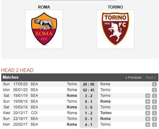 AS-Roma-vs-Torino-Noi-dai-mach-tran-bat-bai-02h45-ngay-6-1-Giai-VDQG-Italia-Serie-A-6