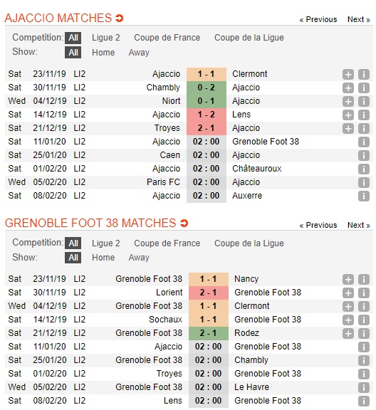 Ajaccio-vs-Grenoble-Foot-3-diem-ve-tay-chu-nha-02h00-ngay-11-01-Hang-2-Phap-Ligue-2-1