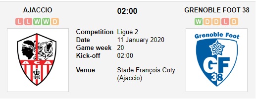 Ajaccio-vs-Grenoble-Foot-3-diem-ve-tay-chu-nha-02h00-ngay-11-01-Hang-2-Phap-Ligue-2-2