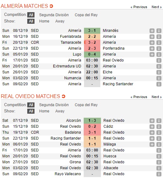 Almeria-vs-Real-Oviedo-Cung-co-ngoi-nhi-03h00-ngay-17-01-Hang-2-Tay-Ban-Nha-Segunda-1
